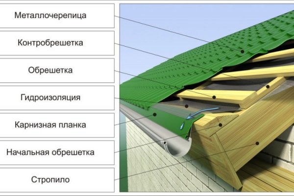 Кракен ссылка на сайт