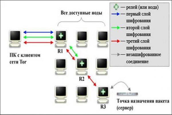 Даркмаркет кракен